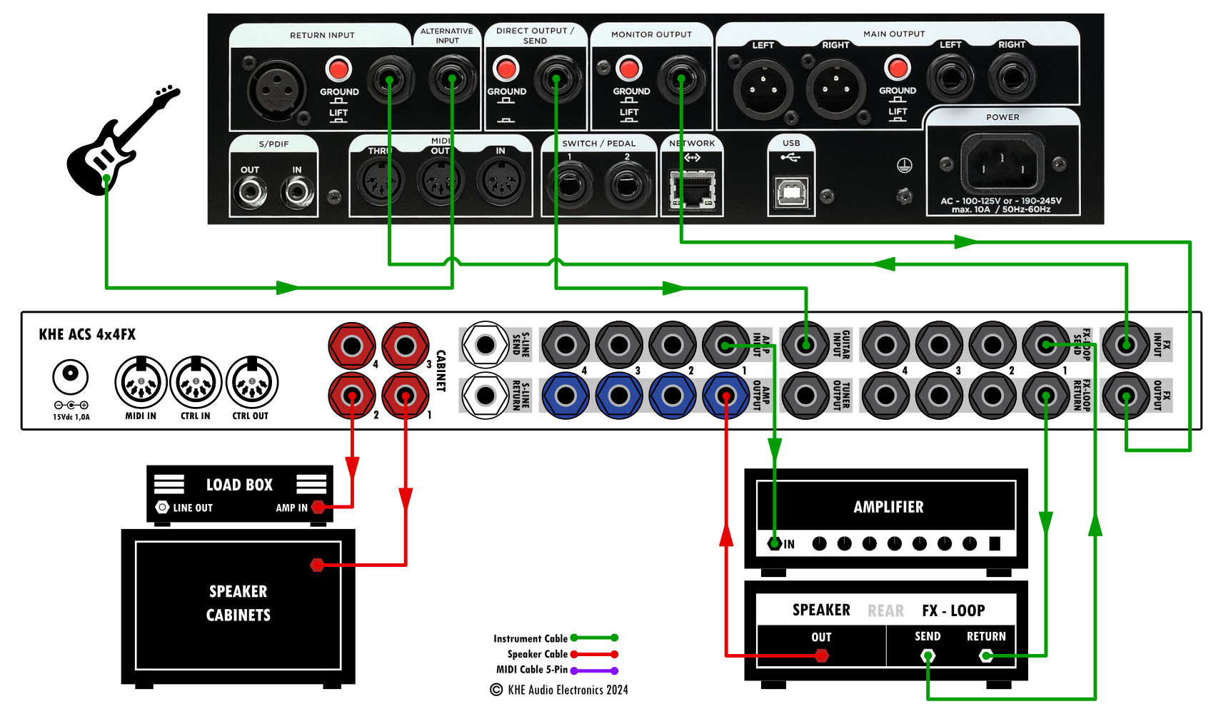 KHE + Kemper 4CM — KHE Audio | Amp Cab Switchers